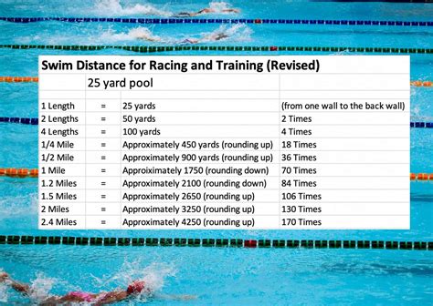 how many laps is a 500 meter swim