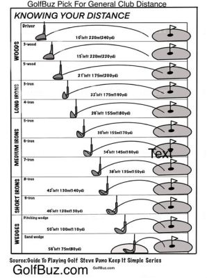 how to know which golf club to use for your swing type and shot distance