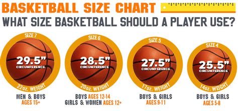 what size basketball